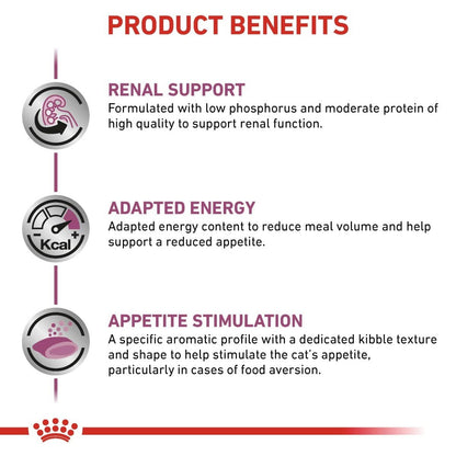 Product benefits for a pet food formulation with renal support, adapted energy, and appetite stimulation.