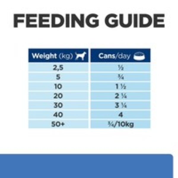 Environmental allergy dog food
