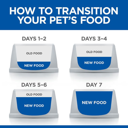 Diagram showing how to transition a pet's food over 7 days with labeled sections for old and new food.