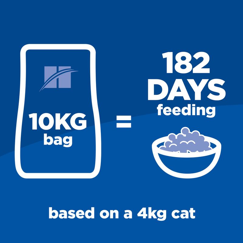 10KG bag of cat food with a bowl of food and text indicating 182 days feeding for a 4kg cat on a blue background.