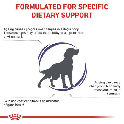 Dog food label with text about dietary support for aging dogs, featuring a silhouette of a dog.