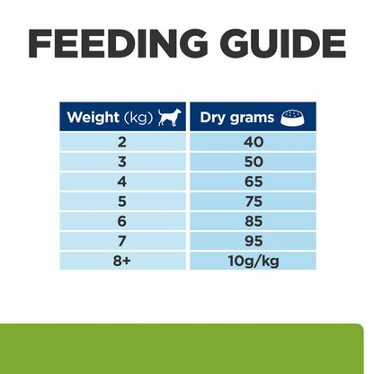 Low-calorie dry dog food