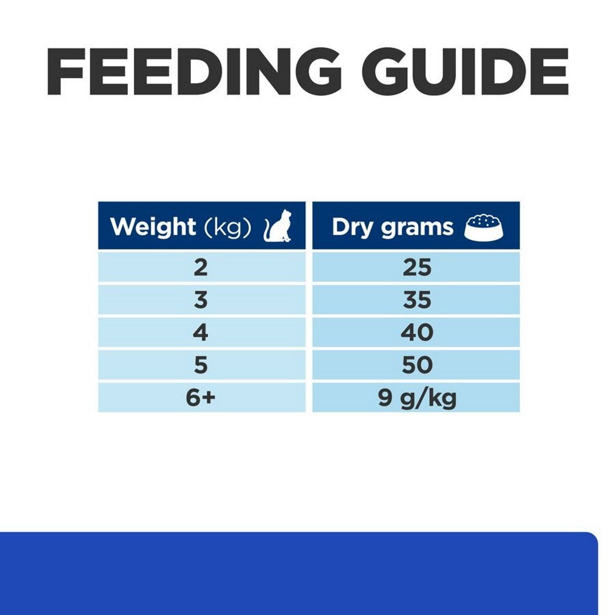 Hill's dry kibble