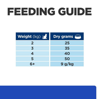Hill's dry kibble