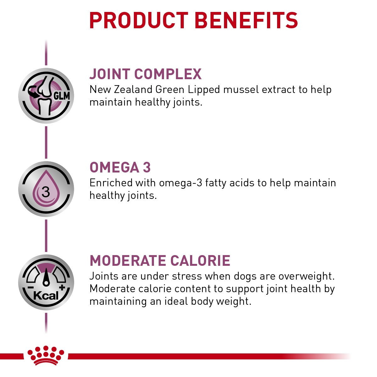 Product benefits of a pet food item with GLM, omega-3, and moderate calorie content highlighted.