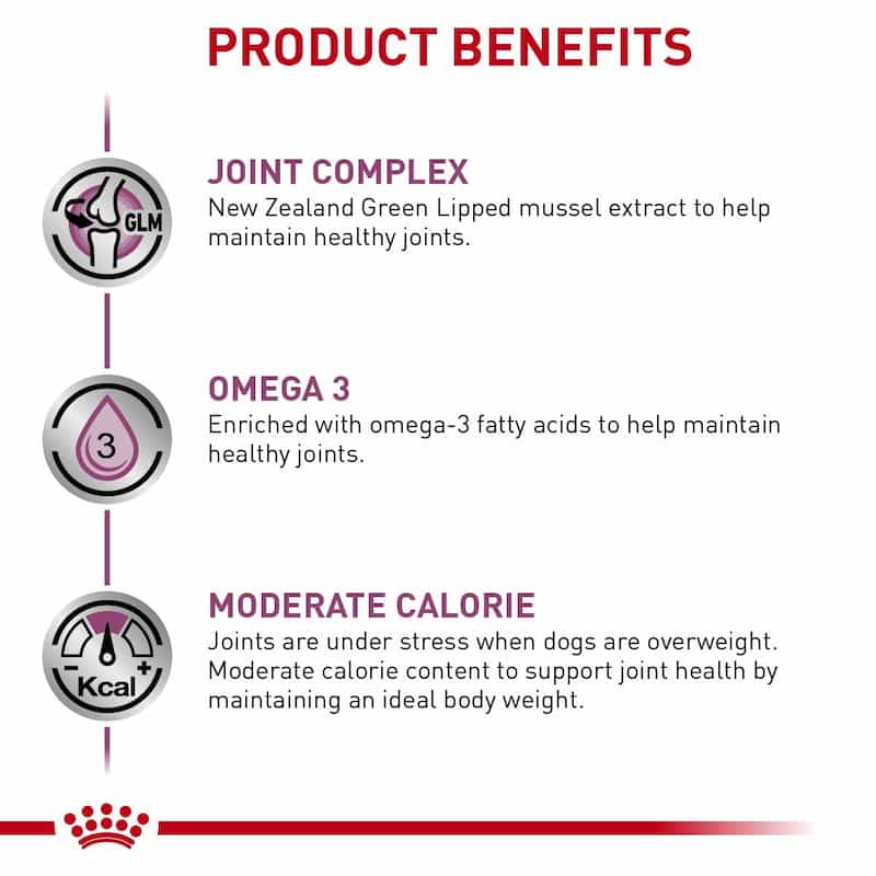 Product benefits of a pet supplement including joint complex, omega-3, and moderate calorie content.