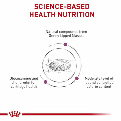 Diagram of science-based health nutrition with green lipped mussel and glucosamine/choondroitin, featuring a red banner at the bottom.