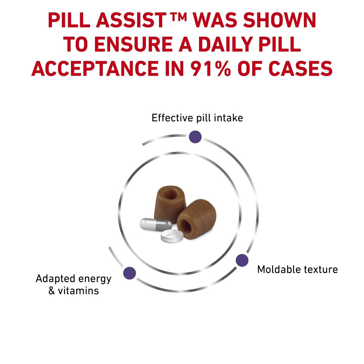 Advertisement for Pill Assist showing pill acceptance rate and features on a white background.