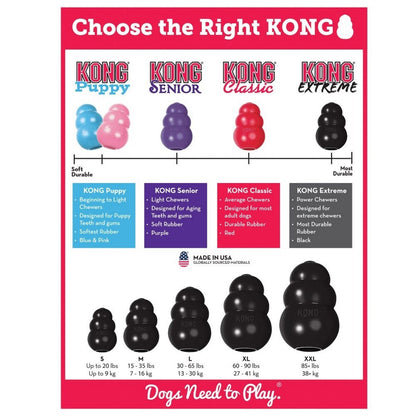 KONG product selection chart with different dog toy sizes and colors.