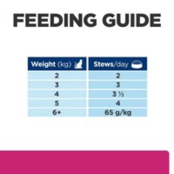 Fibre-enhanced digestion meal