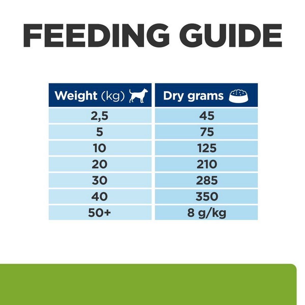 Metabolic dry food dogs
