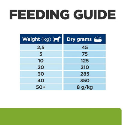 Metabolic dry food dogs
