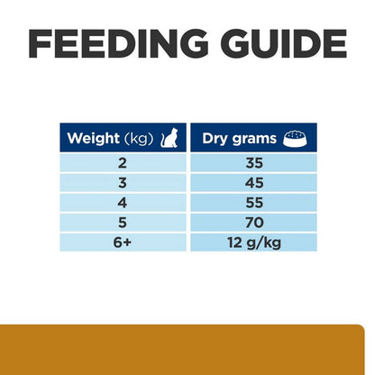 S/D prescription cat food