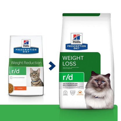 Dry food for cats