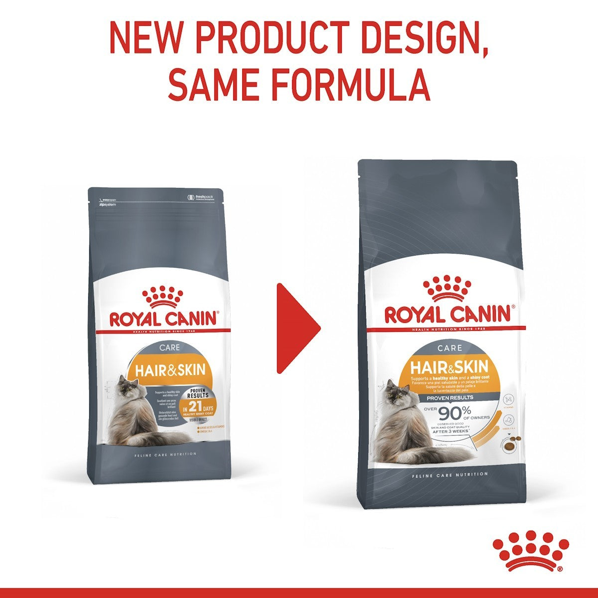 Two packages of Royal Canin Hair & Skin care cat food with a red arrow and text on a white background.