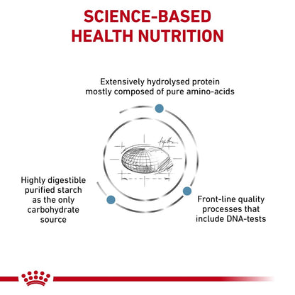 Diagram of science-based health nutrition with protein and starch components, featuring a red banner at the bottom.