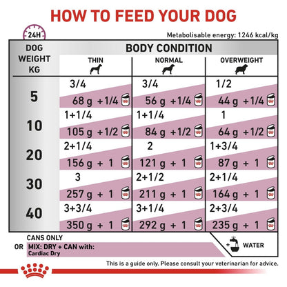 Feeding chart for dogs showing recommended amounts of food based on weight and body condition.