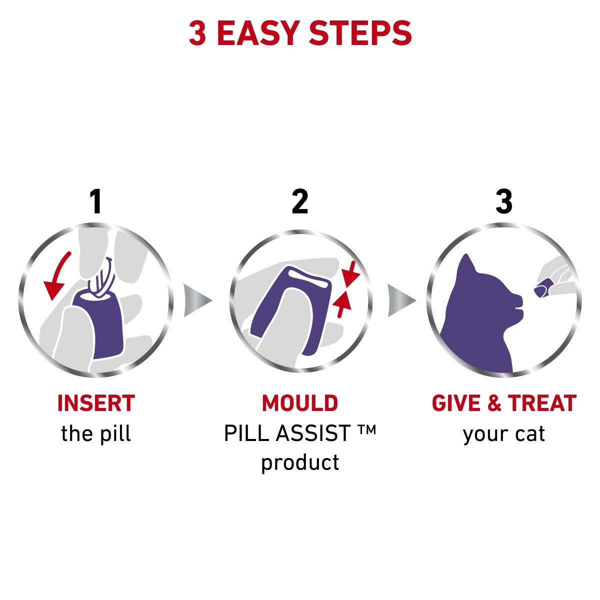 Three-step process for using a pill assist product with text and icons on a white background