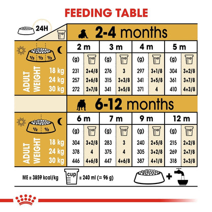 Feeding table chart for puppies with weight and feeding量 conversions.