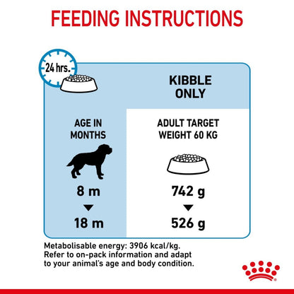 Feeding instructions for a pet food product with a blue and red design.