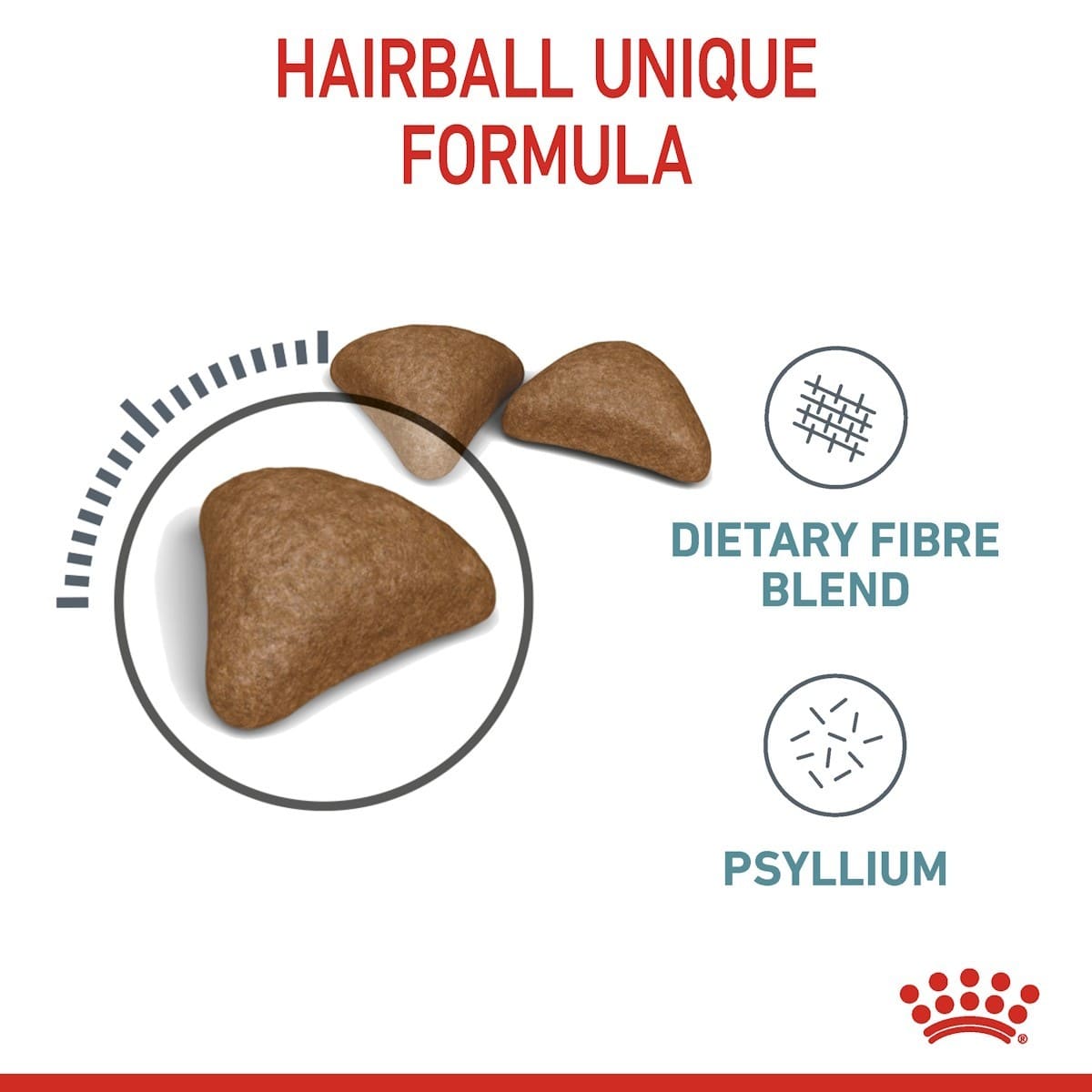 Dog treat with 'Hairball Unique Formula' text, dietary fiber blend, and psyllium elements on a white background.