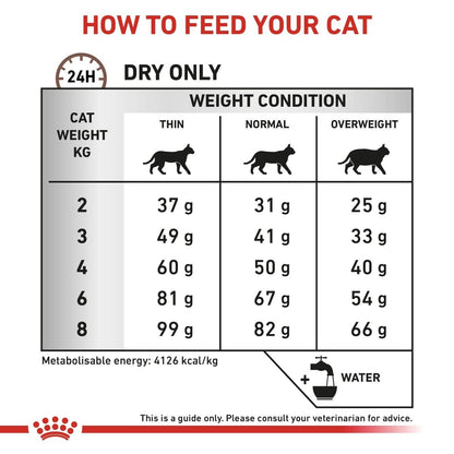 Feeding guide for cats with weight and condition categories on a white background