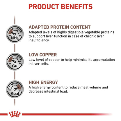 Product benefits of a pet food formula with adapted protein content, low copper, and high energy on a white background.