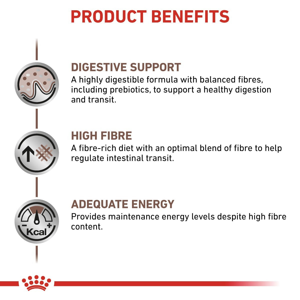 Product benefits of a pet food formula with digestive support, high fibre, and adequate energy.