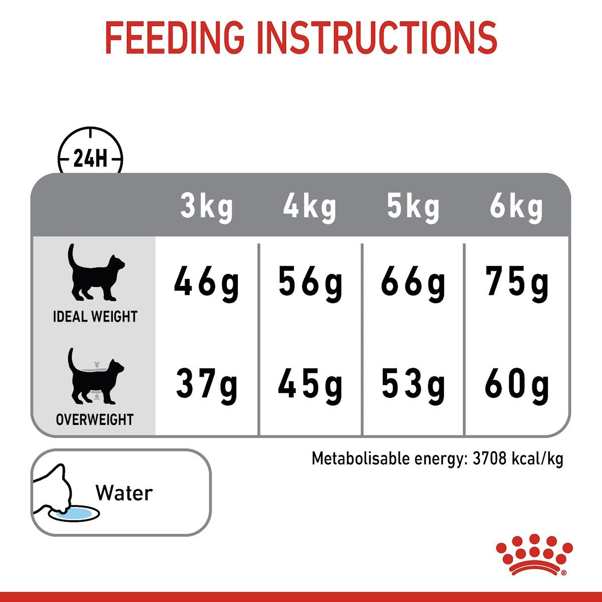 Feeding instructions for a pet, showing weight ranges and corresponding feed amounts.