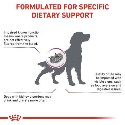 Diagram of a dog with kidney issues and text about dietary support for impaired kidney function.