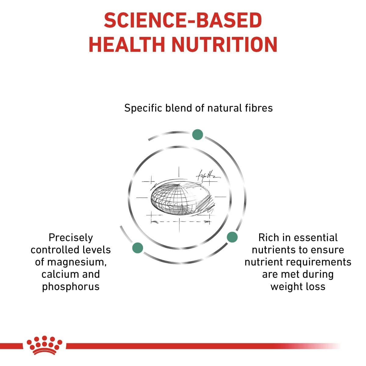 Diagram of science-based health nutrition with text and a crown logo at the bottom.