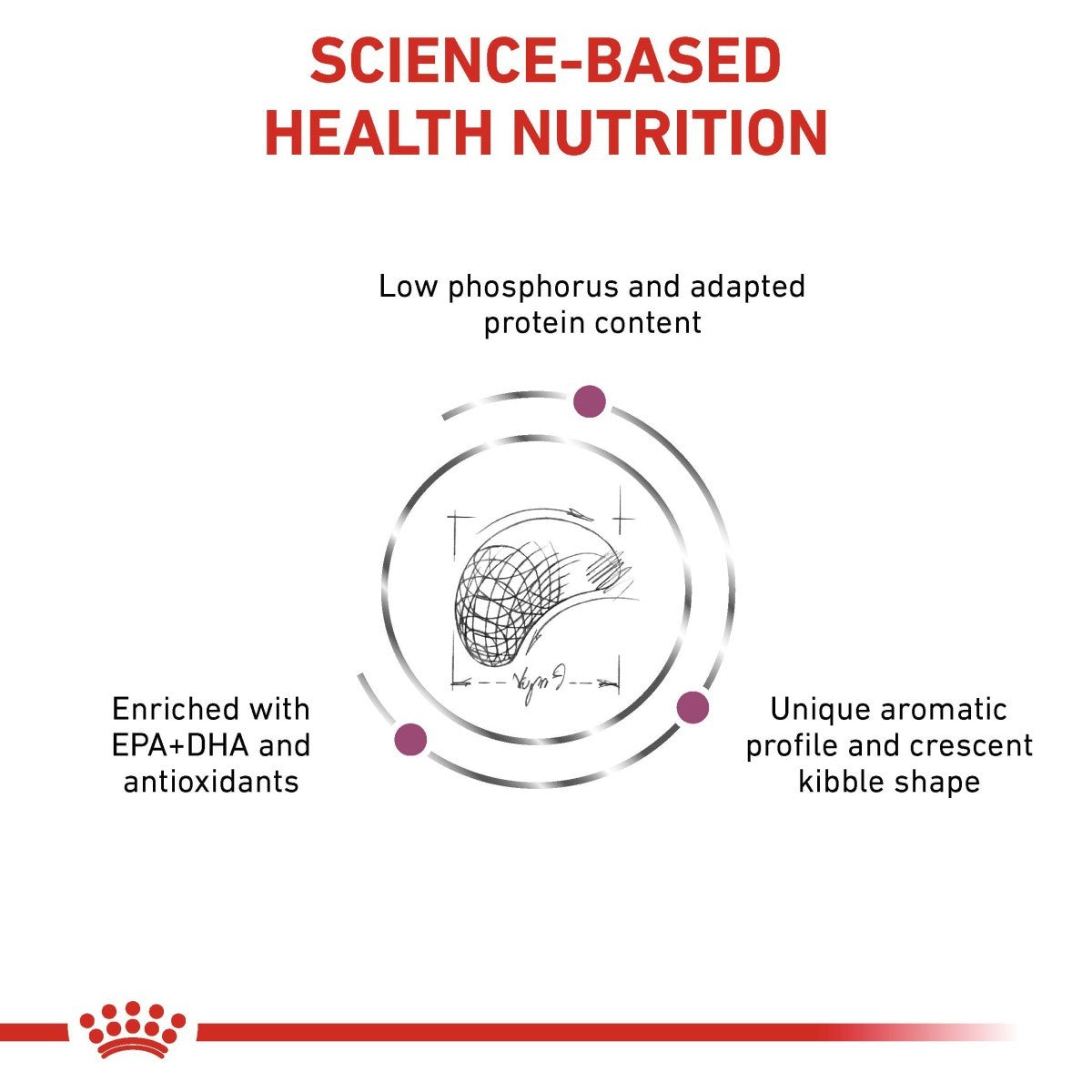 Diagram of science-based health nutrition with text and a circular illustration on a white background.