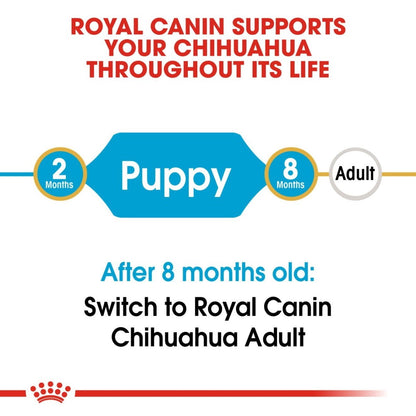 Royal Canin pet food label for Chihuahua with stages of growth and switching advice.