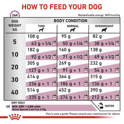 Feeding guide for dogs with weight and body condition information