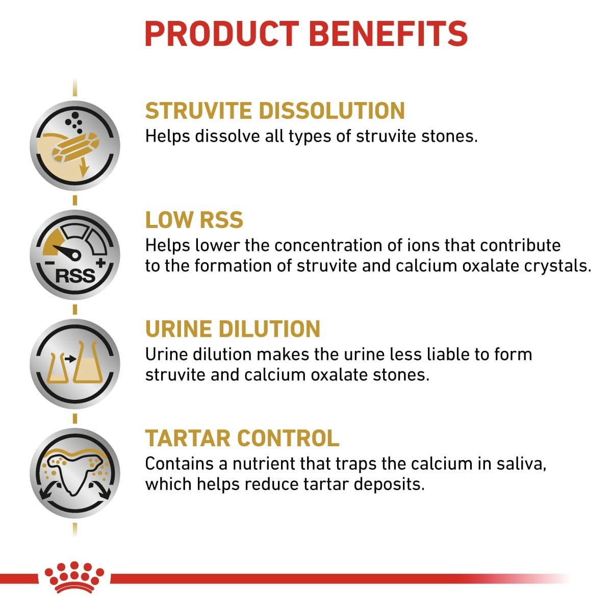 Product benefits of a pet health supplement with icons and text on a white background.