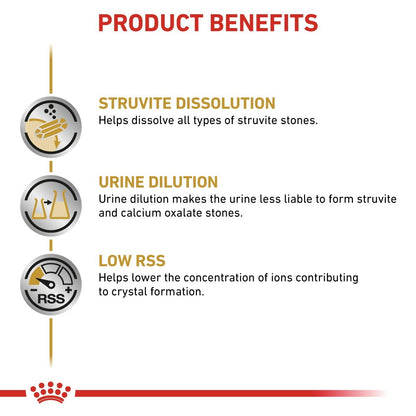 Product benefits for a pet health supplement, including struvite dissolution, urine dilution, and low RSS, with a brand logo at the bottom.