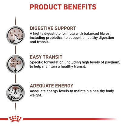 Product benefits for a pet food formula including digestive support, easy transit, and adequate energy.