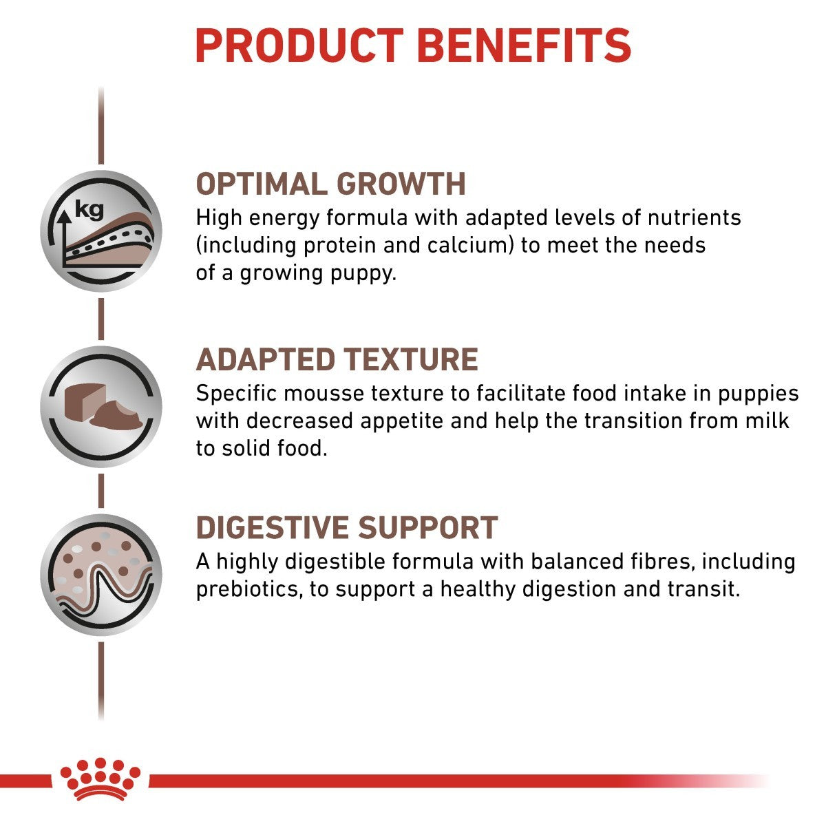 Product benefits of a high-energy formula for growing puppies with text and icons on a white background.