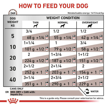 Feeding chart for dogs showing recommended food amounts based on weight and condition.