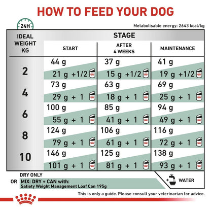 Feeding chart for dogs with weight and feeding quantity guidance.