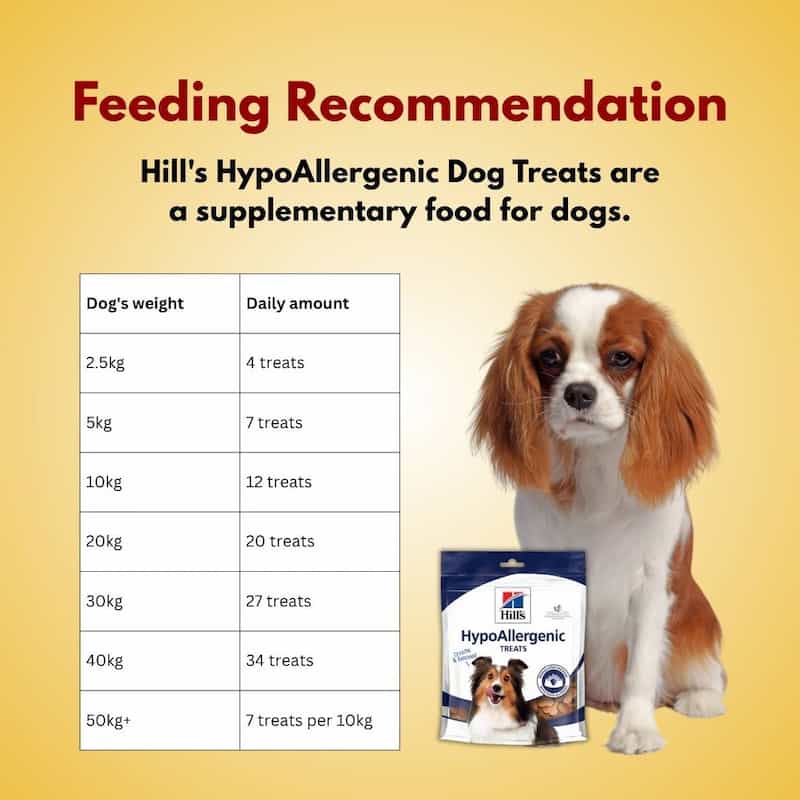 Feeding recommendation chart for Hill's HypoAllergenic Dog Treats with a dog and treats on a yellow background