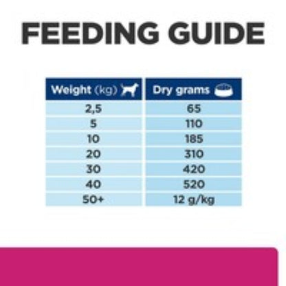 Prebiotic fiber dog food