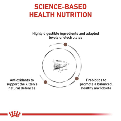 Diagram of science-based health nutrition for kittens with text and a crown logo at the bottom.