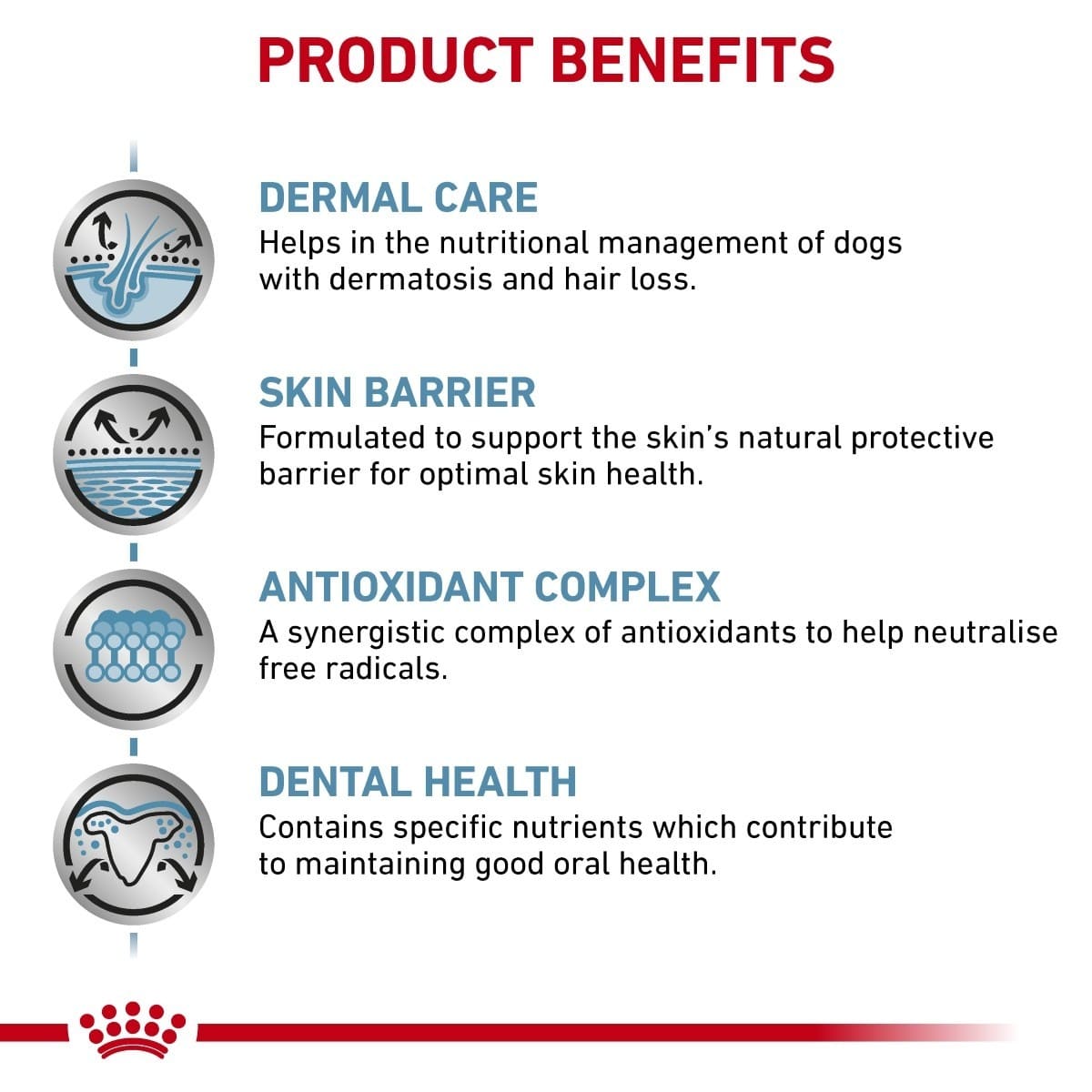 Product benefits for a pet care product with icons and text on a white background.