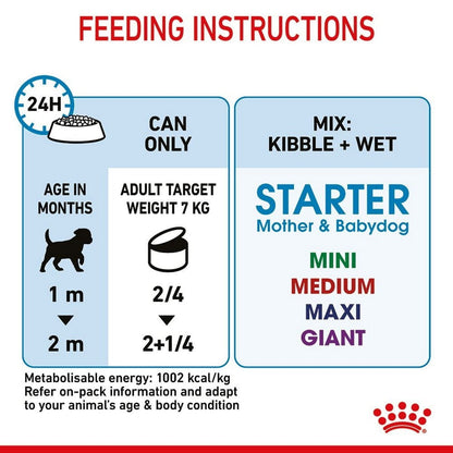 Feeding instructions for a pet food product with icons and text on a white background.