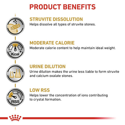 Product benefits of a pet health supplement including struvite dissolution, moderate calorie content, urine dilution, and low RSS.