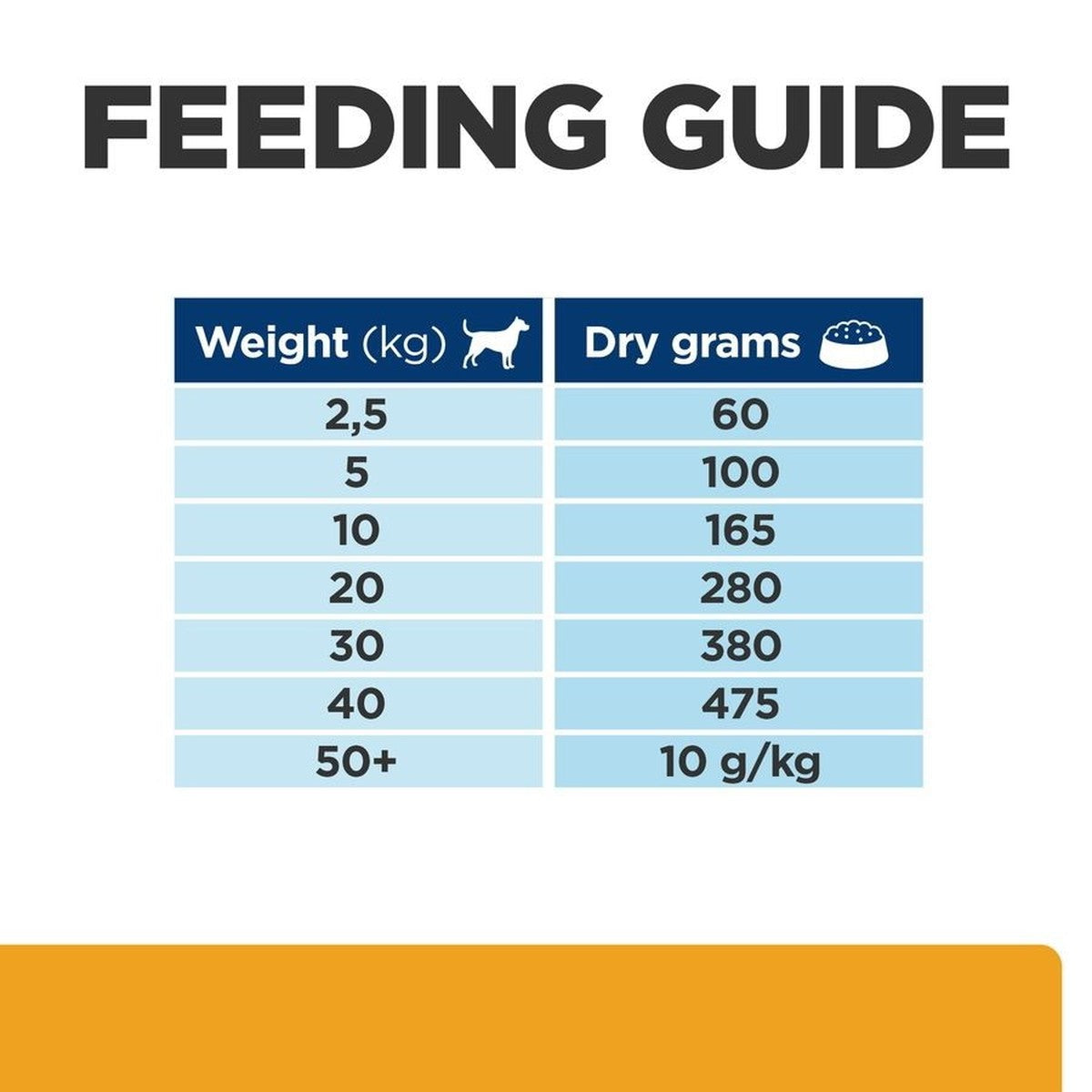 Hill’s prescription c/d diet