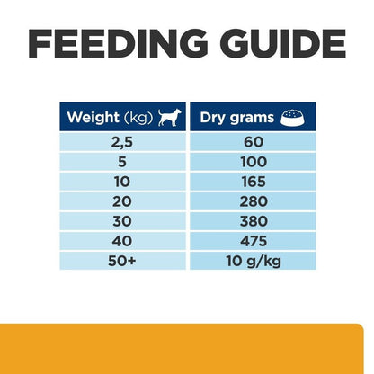 Hill’s prescription c/d diet