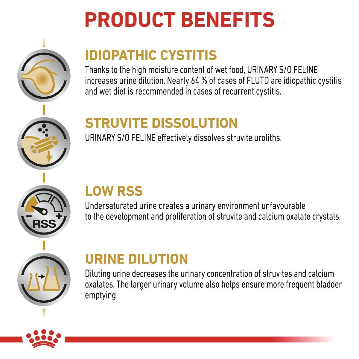 Product benefits for a pet food diet, specifically for managing idiopathic cystitis, struvite dissolution, low RSS, and urine dilution.