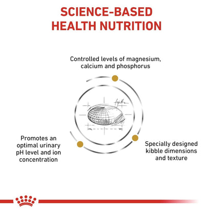 Diagram of science-based health nutrition with text and a kibble illustration on a white background.